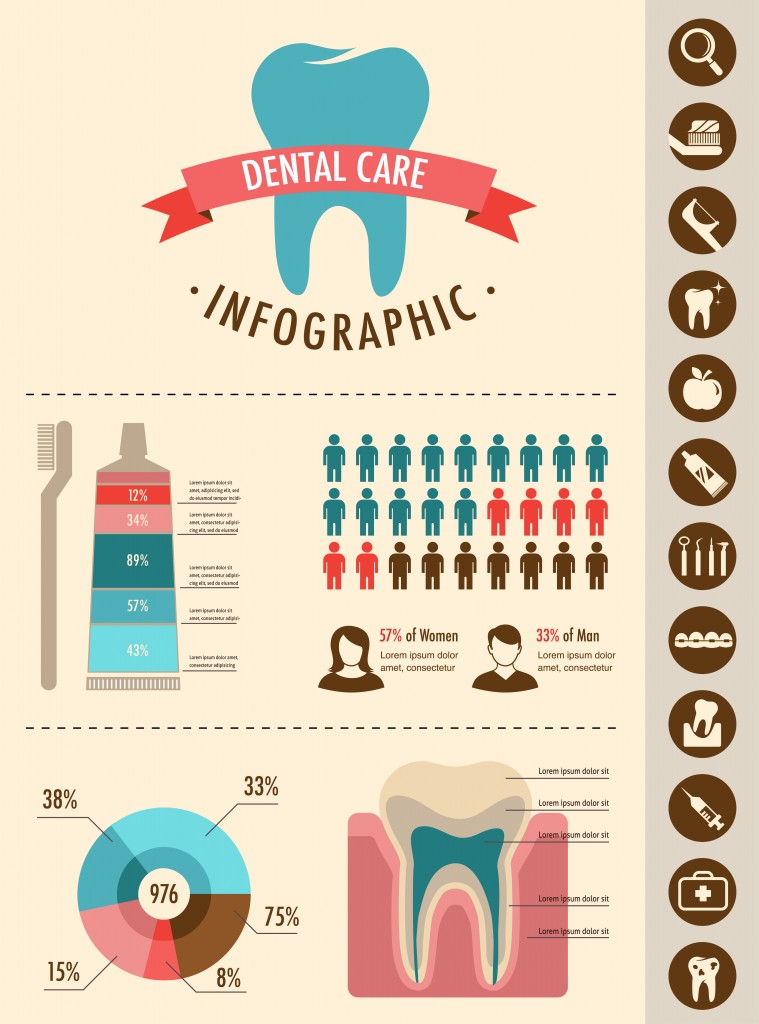 infographic of the effects of poor dental hygiene